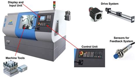 principle of cnc machine|main parts of cnc machine.